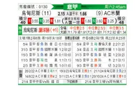 [意甲] 乌迪内斯vsAC米兰
