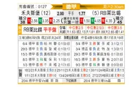 [德甲] 沃尔夫斯堡vsRB莱比锡