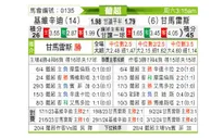 [葡超] 吉维森特vs吉马良斯