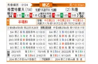 [德乙] 菲尔特vs科隆