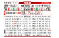 [澳女联] 墨尔本城女足vs纽卡斯尔喷气机女足