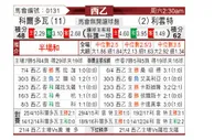 [西乙] 科尔多瓦vs莱万特
