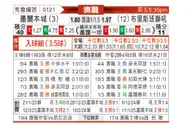 [澳超] 墨尔本城vs布里斯班狮吼