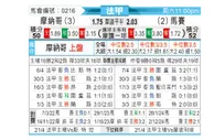 [法甲] 摩纳哥vs马赛