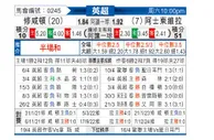 [英超] 南安普敦vs阿斯顿维拉