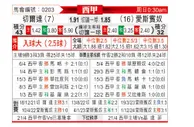 [西甲] 塞尔塔vs西班牙人
