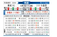 [英超] 曼彻斯特城vs水晶宫