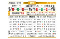 [德甲] 波鸿vs奥格斯堡
