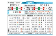 [法甲] 圣埃蒂安vs布雷斯特