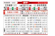 [西甲] 阿拉维斯vs皇家马德里
