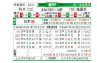 [意甲] 科莫 vs 都灵