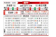 [西甲] 皇家贝蒂斯vs比利亚雷亚尔