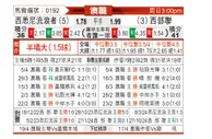 [澳超] 西悉尼流浪者vs西部联