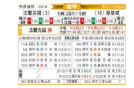 [德甲] 法兰克福vs海登海姆