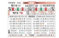 [苏超] 阿伯丁vs格拉斯哥流浪者