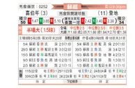 [苏超] 希伯尼安vs邓迪FC