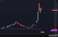 以关税战为例，解读恐慌指数与风险资产走势之间的关系