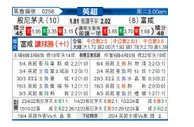 [英超] 伯恩茅斯vs富勒姆