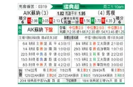 [瑞典超] 索尔纳vs马尔默