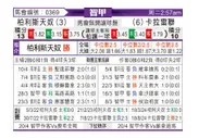 [智甲] 帕莱斯蒂诺vs拉卡莱拉联