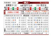[西乙] 韦斯卡vs马拉加