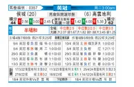[英冠] 赫尔城vs考文垂