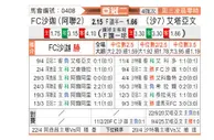 [亚冠] 沙迦vs布赖代合作
