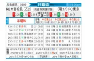 [日联杯] RB大宫松鼠vsFC东京