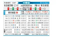 [日联杯] 秋田蓝色闪电vs东京绿茵