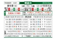 [墨超秋] 蒙特雷vs墨西哥美洲