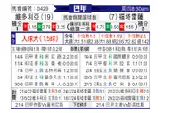 [巴甲] 维多利亚vs福塔雷萨
