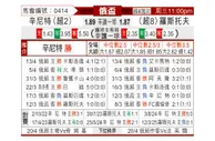 [俄杯] 圣彼得堡泽尼特vs罗斯托夫