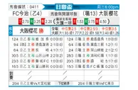 [日联杯] 今治vs大阪樱花