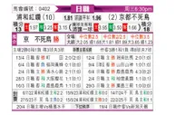 [日职联] 浦和红钻vs京都不死鸟