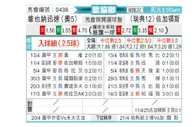 [欧会杯] 维也纳快速vs尤尔加登
