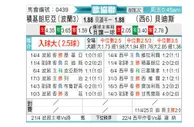 [欧会杯] 乔治罗尼亚vs皇家贝蒂斯