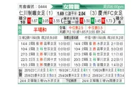 [韩女联] 现代制铁女足vs庆州FC女足