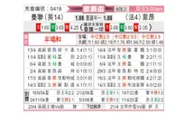 [欧联杯] 曼彻斯特联vs里昂