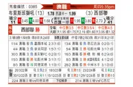 [澳超] 布里斯班狮吼vs西部联