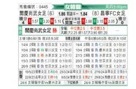 [韩女联] 报恩尚武女足vs昌宁女足