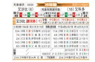 [沙特联] 利雅得青年人vs阿科多