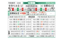[韩女联] 世宗龟尾女足vs首尔亚马逊女足