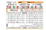 [沙特联] 达曼协作vs利雅得体育