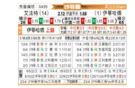 [沙特联] 哈萨征服vs吉达联合