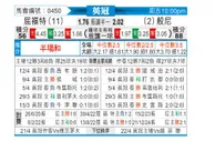 [英冠] 沃特福德vs伯恩利