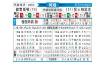 [英冠] 普雷斯顿vs女王公园巡游者