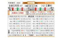 [沙特联] 吉达国民vs费哈