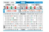 [英冠] 斯托克城vs谢周三