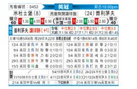 [英冠] 米德尔斯堡vs普利茅斯
