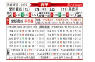 [西甲] 西班牙人vs赫塔菲
